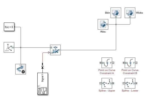 Constrain a Point to a Curve - MATLAB & Simulink - MathWorks Deutschland