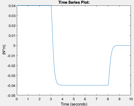 actuator_torque_plot.png