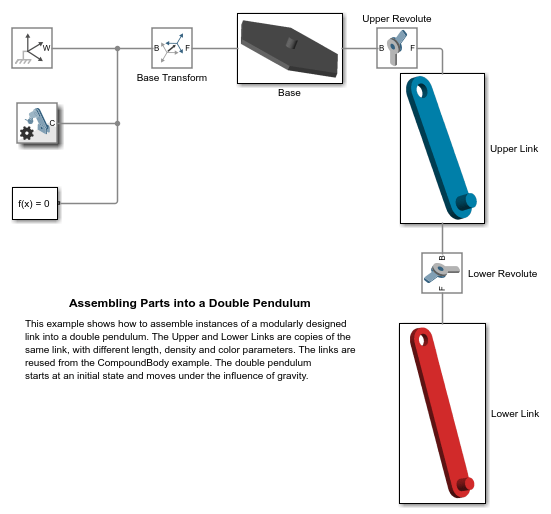 Assembling Parts into a Double Pendulum