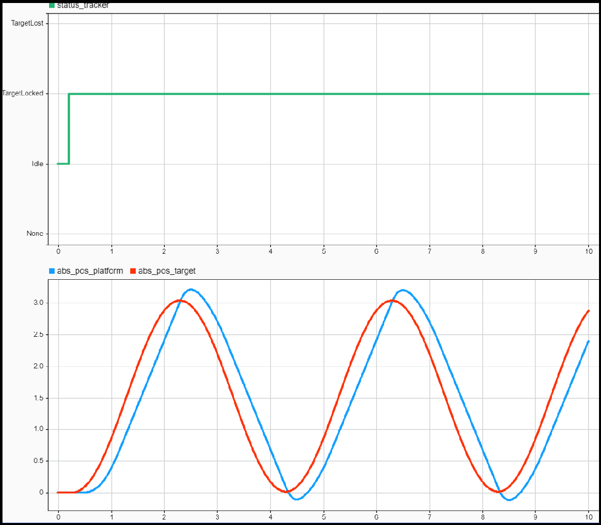 soc_overrunanalysis_behavioral_res.png