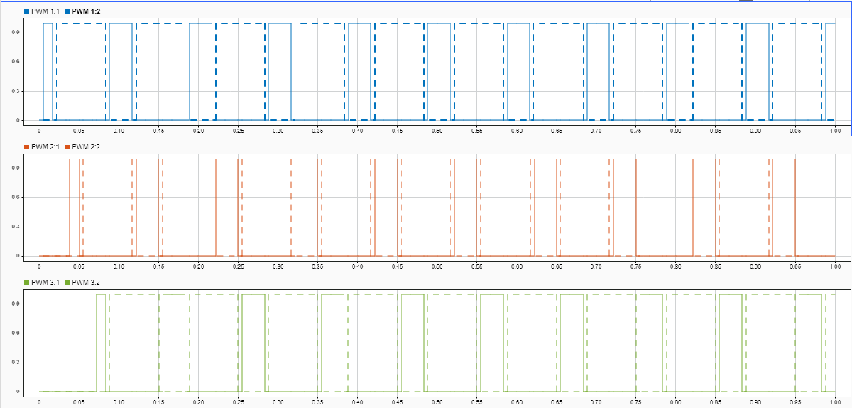 PWM_3phase_interleaved_output.png