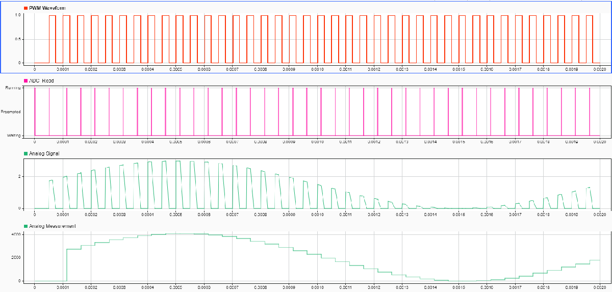 pwm_pulse_center_measurement_waveform.png