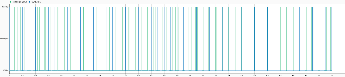 soc_symmetric_pwm_waveform_results.png