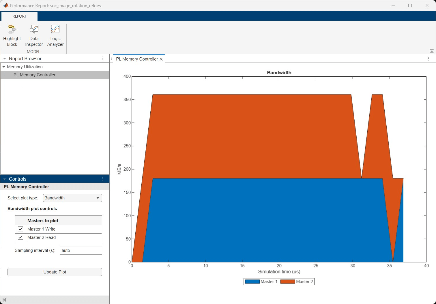 bandwidth usage of the PL memory controller