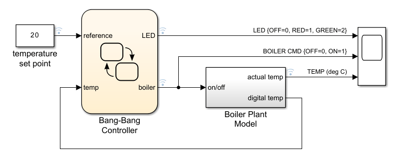 Modell eines Zweipunkt-Temperaturregelsystems