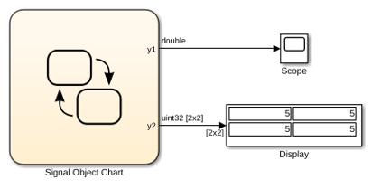 Auflösung von Dateneigenschaften aus Simulink-Signalobjekten
