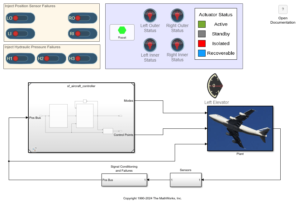 Detect Faults In Aircraft Elevator Control System Matlab Simulink Mathworks Deutschland