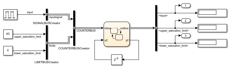 Integrate Custom Structures in Stateflow Charts