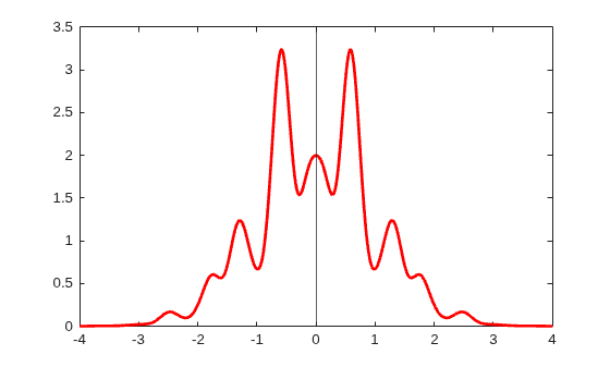 Figure contains an axes object. The axes object contains 2 objects of type line, constantline.