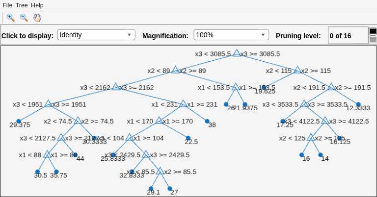 Figure Regression tree viewer contains an axes object and other objects of type uimenu, uicontrol. The axes object contains 60 objects of type line, text. One or more of the lines displays its values using only markers