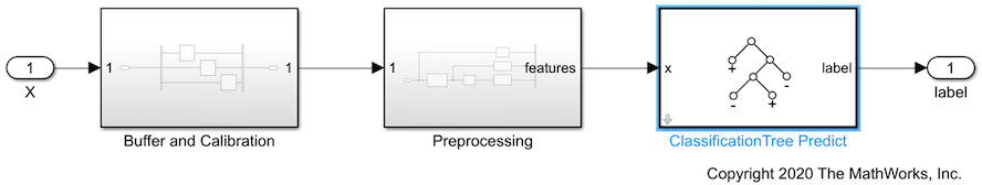 Human Activity Recognition Simulink Model for Fixed-Point Deployment