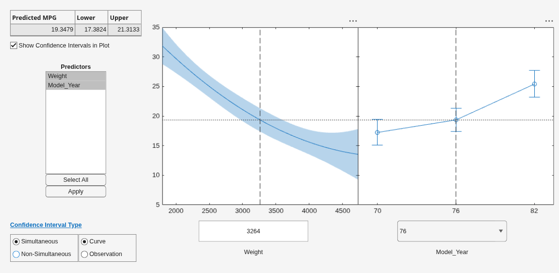 Figure Prediction Slice Plots contains 2 axes objects and another object of type uigridlayout. Axes object 1 contains 4 objects of type line, patch. Axes object 2 contains 3 objects of type errorbar, line.