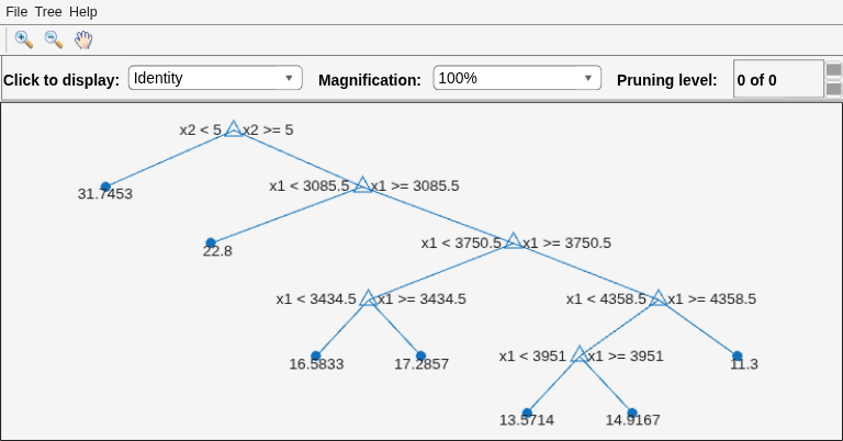 Figure Regression tree viewer contains an axes object and other objects of type uimenu, uicontrol. The axes object contains 24 objects of type line, text. One or more of the lines displays its values using only markers