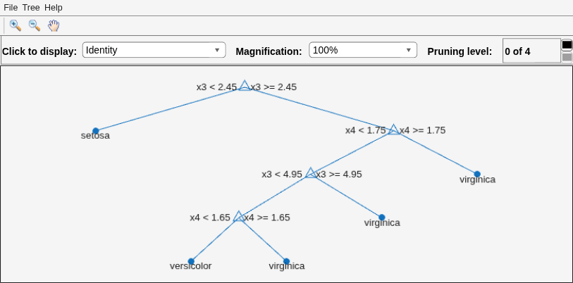 Figure Classification tree viewer contains an axes object and other objects of type uimenu, uicontrol. The axes object contains 18 objects of type line, text. One or more of the lines displays its values using only markers