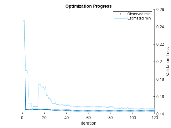 Automated Classifier Selection with Bayesian and ASHA Optimization