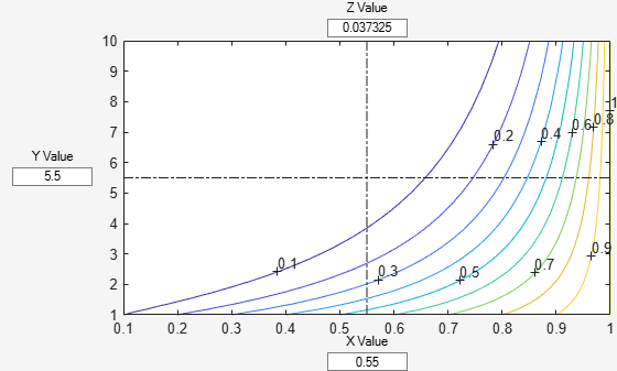 Figure power contains an axes object and other objects of type uicontrol. The axes object contains 23 objects of type contour, line, text.