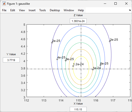 Contour plot evaluated at the maximum