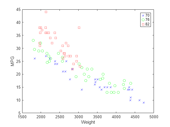 scatter plot matlab