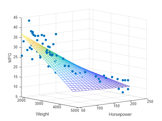 multiple-linear-regression-matlab-regress-mathworks-deutschland