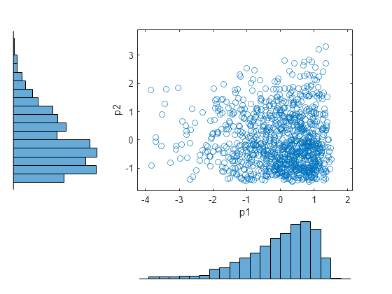 Plot two graphs matlab