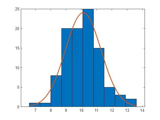 matlab histogram