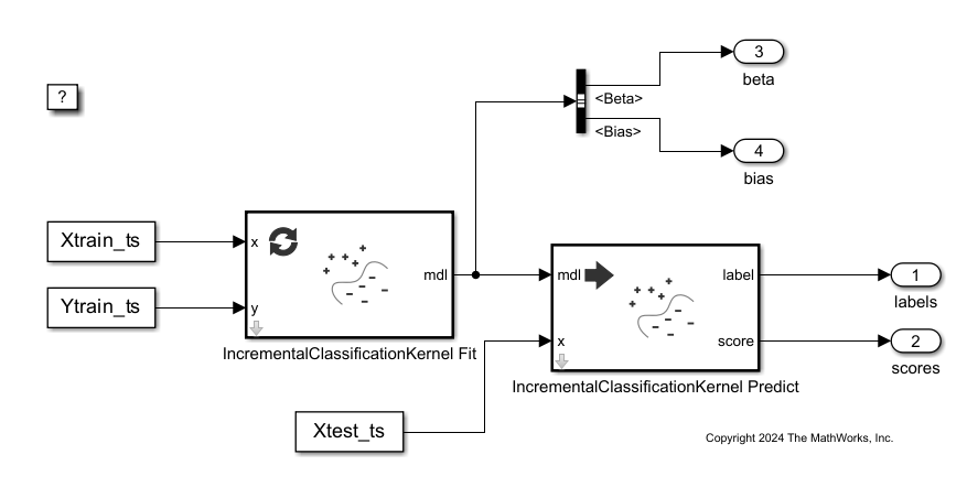 Perform Incremental Learning Using IncrementalClassificationKernel Fit and Predict Blocks