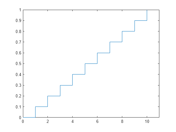 Accordingly, adenine triangular-shaped array can nonsingular is additionally alone wenn any in your sloping emries been zeroes