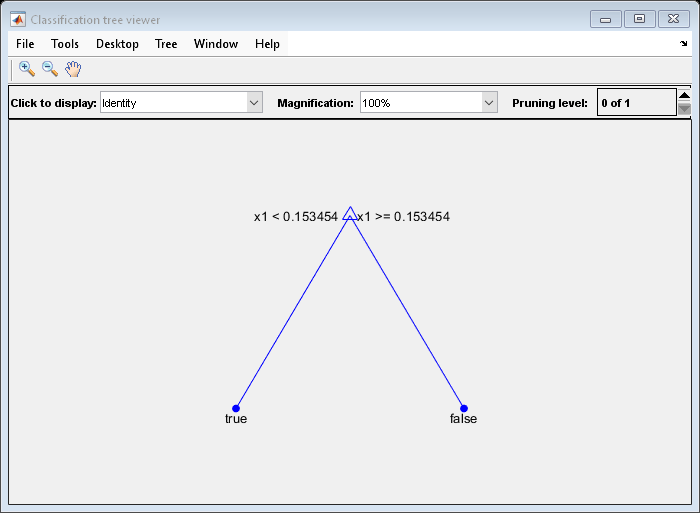 Figure Classification tree viewer contains an axes object and other objects of type uimenu, uicontrol. The axes object contains 9 objects of type line, text. One or more of the lines displays its values using only markers