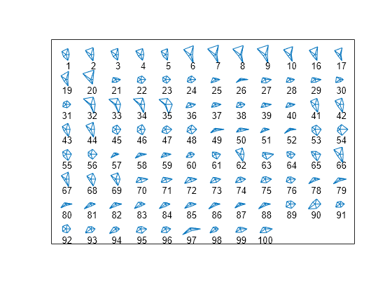 Figure contains an axes object. The axes object contains 279 objects of type line, text.