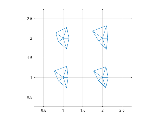 Figure contains an axes object. The axes object contains 8 objects of type line.