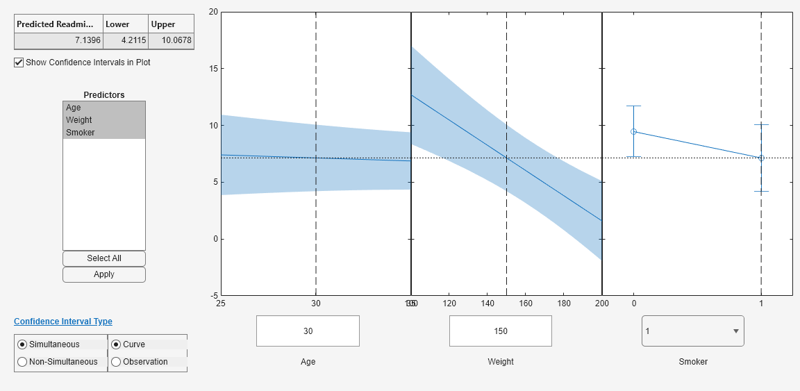 Figure Prediction Slice Plots contains 3 axes objects and another object of type uigridlayout. Axes object 1 contains 4 objects of type line, patch. Axes object 2 contains 4 objects of type line, patch. Axes object 3 contains 3 objects of type errorbar, line.