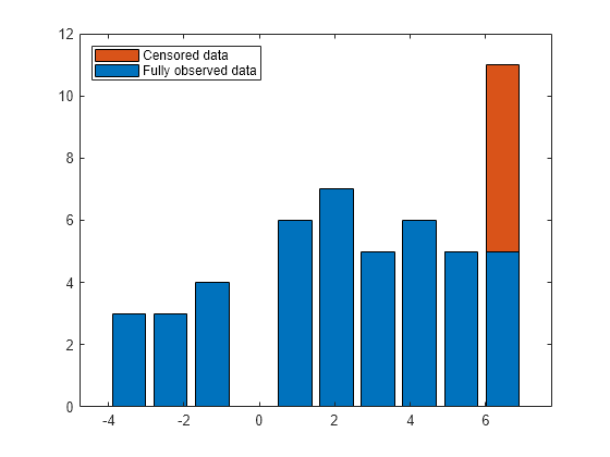 Avoid Numerical Issues When Fitting Custom Distributions