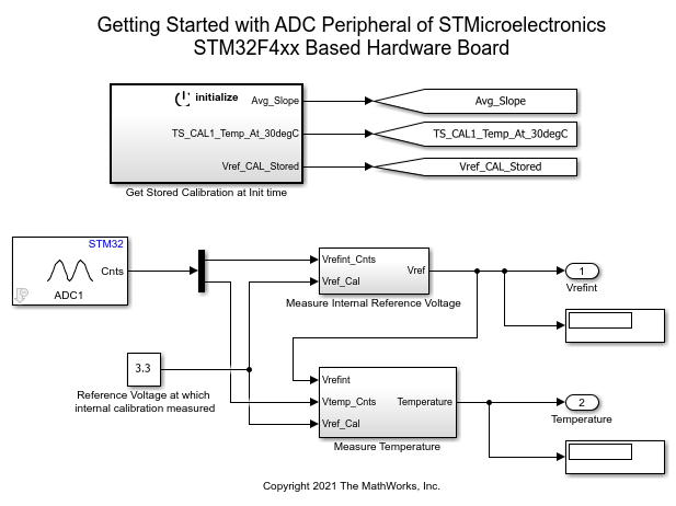 Read Analog Voltages from External Sensors on an STM32 Processor