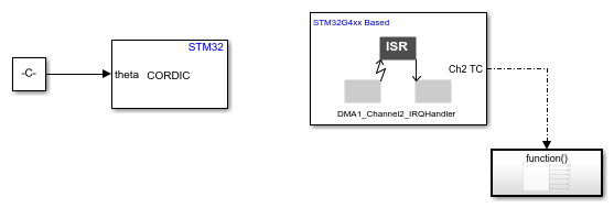 Using CORDIC Co-Processor Block with DMA in STMicroelectronics STM32 Processor Based Boards