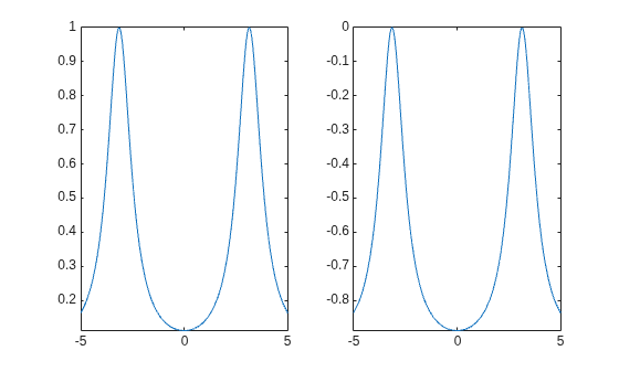 Learn Calculus in the Live Editor