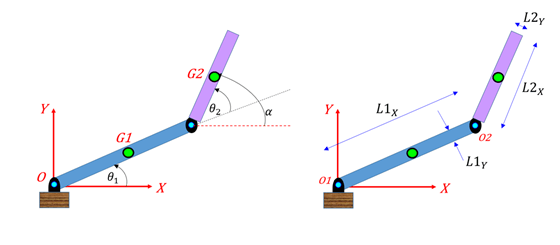 Two-link robot arm in x- and y- coordinates with defined joint angles and geometric lengths