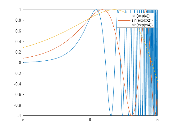 open matlab symbolic toolbox