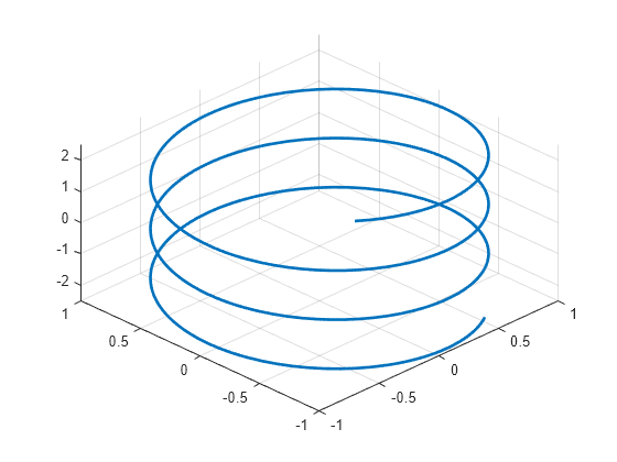 matlab symbolic toolbox gradient