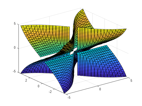 use symbolic math toolbox matlab