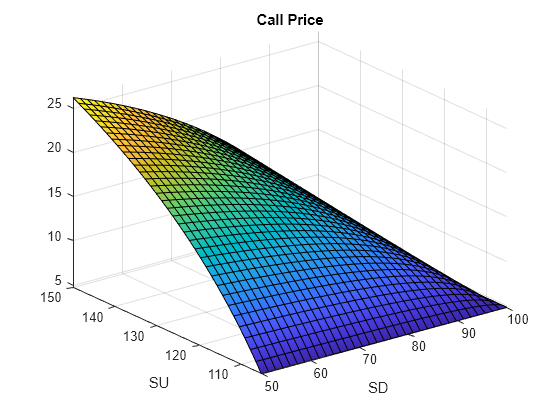 Explore Single-Period Asset Arbitrage