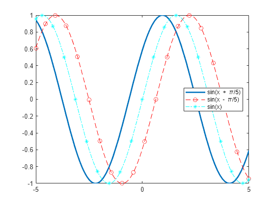 matlab line style