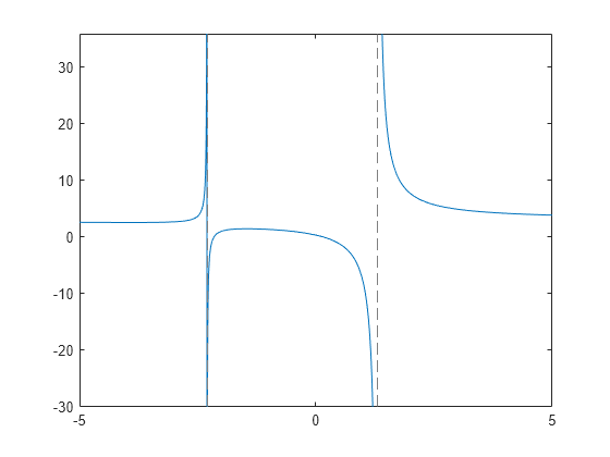 matlab find