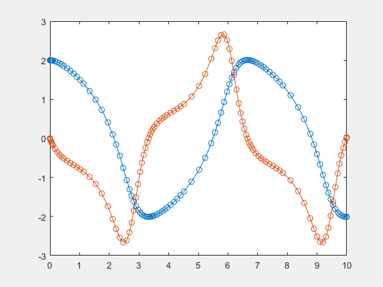 matlab function handle