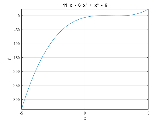 matlab piecewise function symbolic