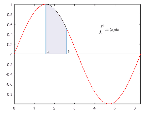 area between two functions in matlab symbolic toolbox