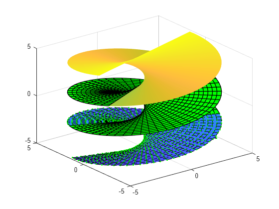 Figure contains an axes object. The axes object contains 3 objects of type parameterizedfunctionsurface.