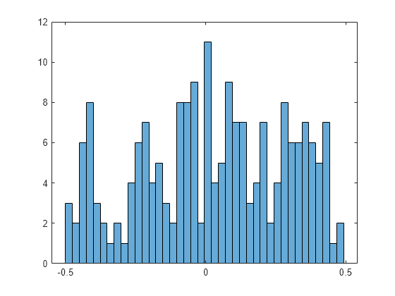 Find Almost Integers with High-Precision Arithmetic