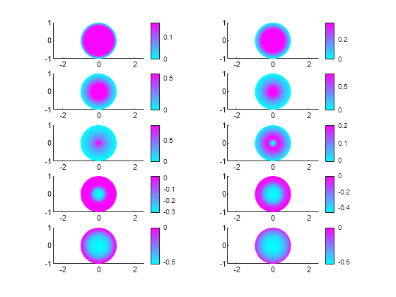 Figure contains 10 axes objects. Axes object 1 contains an object of type patch. Axes object 2 contains an object of type patch. Axes object 3 contains an object of type patch. Axes object 4 contains an object of type patch. Axes object 5 contains an object of type patch. Axes object 6 contains an object of type patch. Axes object 7 contains an object of type patch. Axes object 8 contains an object of type patch. Axes object 9 contains an object of type patch. Axes object 10 contains an object of type patch.