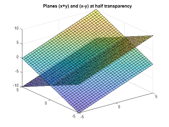 Figure contains an axes object. The axes object with title Planes (x+y) and (x-y) at half transparency contains 2 objects of type functionsurface.