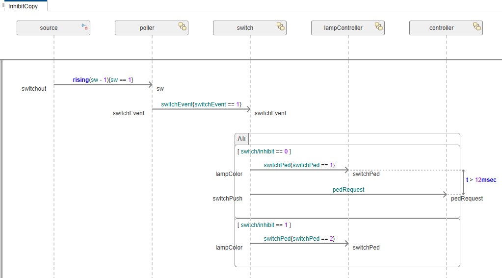 Create Sequence Diagrams Programmatically